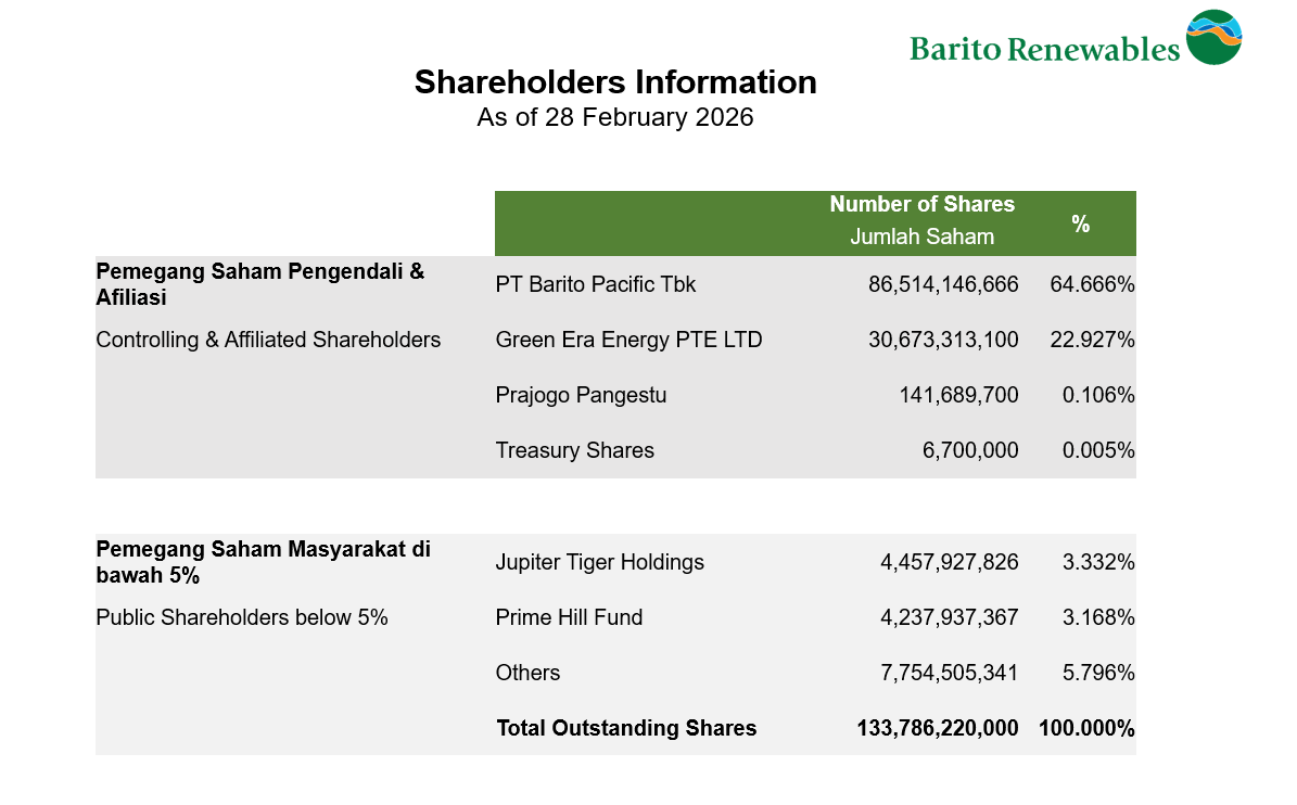 BREN-Shareholder-Information---feb-26-fin