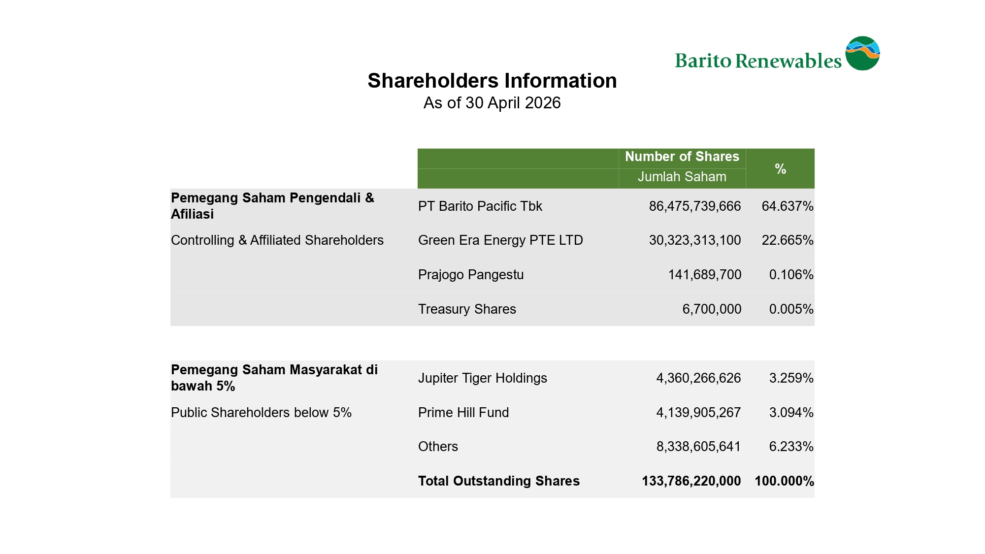 BREN-Shareholder-Information-April_page-0001